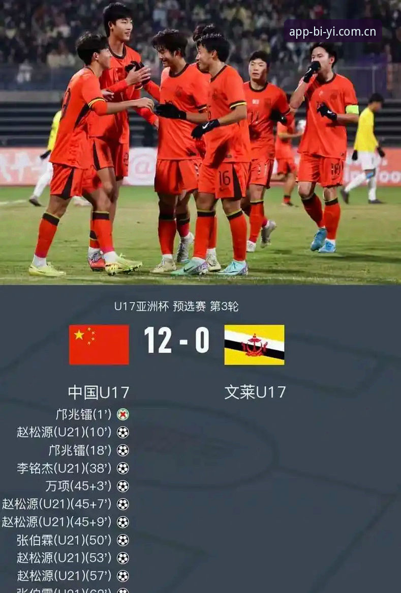 必一体育登录入口评测 U17世界杯抽签深度评测:必一体育平台带你解读中国足球新生代的挑战与机遇