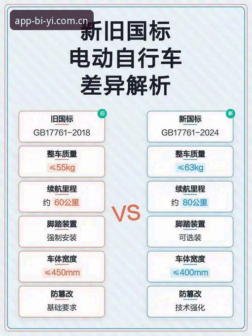 必一体育更新日志 必一体育平台更新日志对比分析:新旧版本功能差异与用户体验全解读