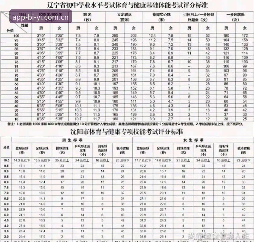 必一体育安卓版安全吗 必一体育安卓版安全吗?2025年最新安全评测与使用指南